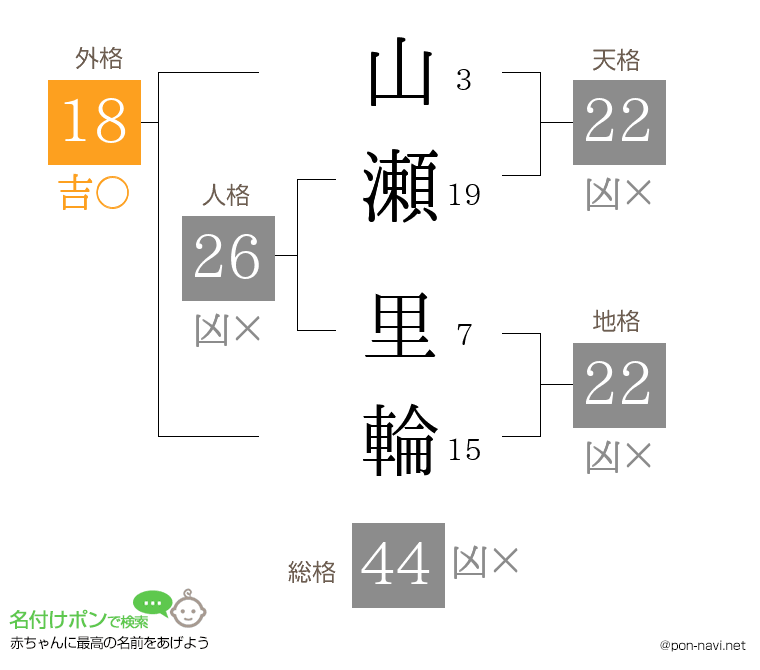 山瀬 里輪さんの姓名判断結果