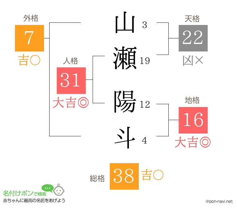 山瀬 陽斗さんの姓名判断結果