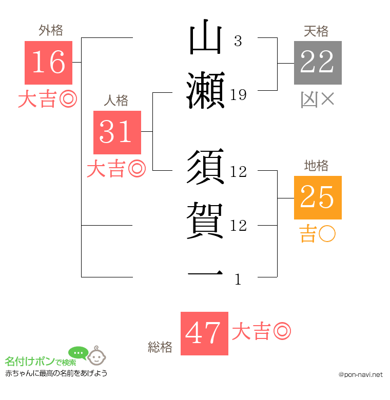 山瀬 須賀一さんの姓名判断結果