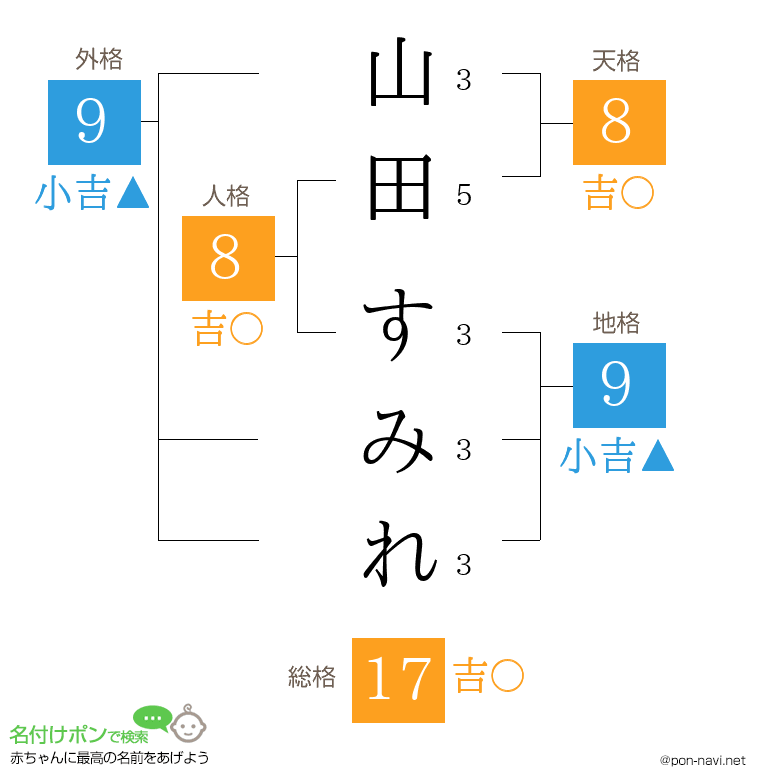 山田 すみれさんの姓名判断結果