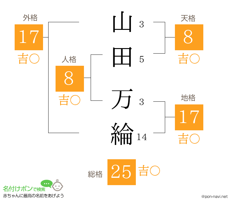 山田 万綸さんの姓名判断結果