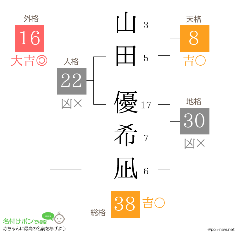 山田 優希凪さんの姓名判断結果