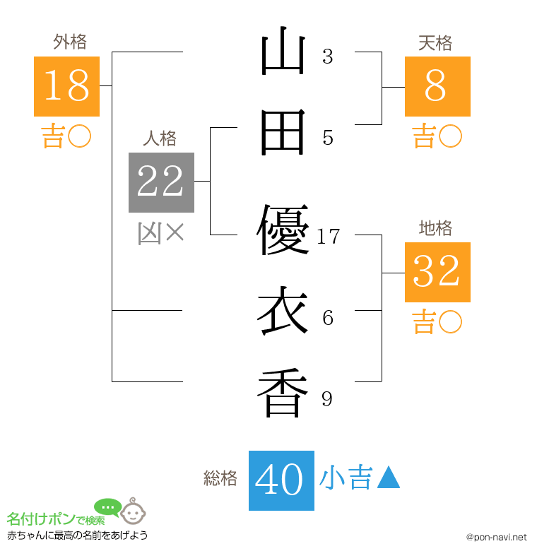 山田 優衣香さんの姓名判断結果