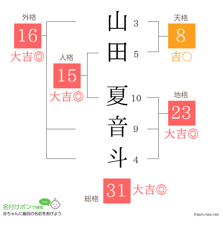 山田 夏音斗さんの姓名判断結果