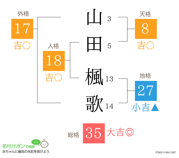 山田 楓歌さんの姓名判断結果