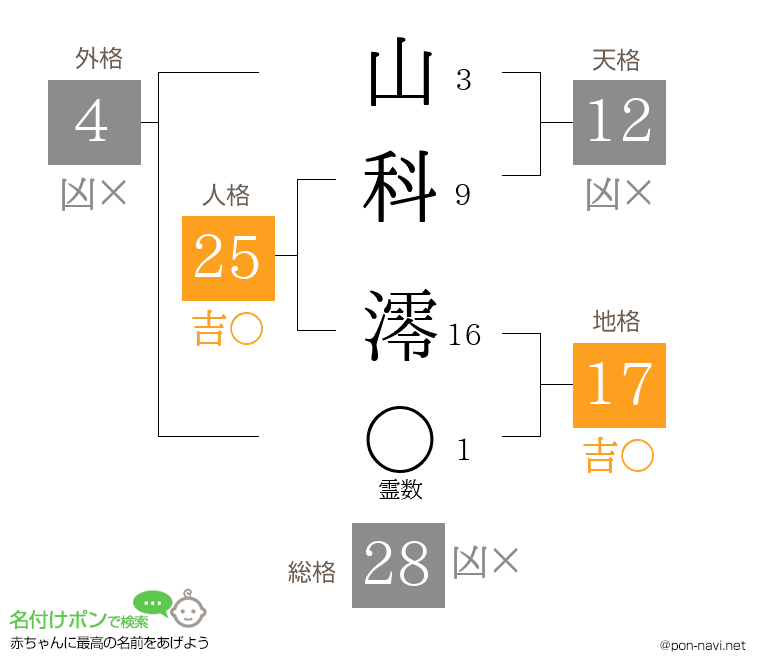 山科 澪さんの姓名判断結果