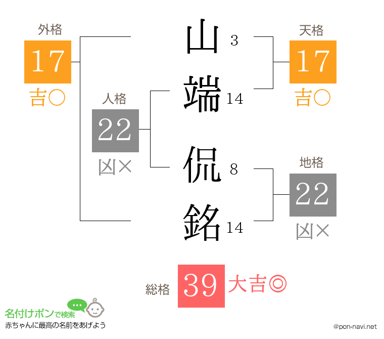 山端 侃銘さんの姓名判断結果