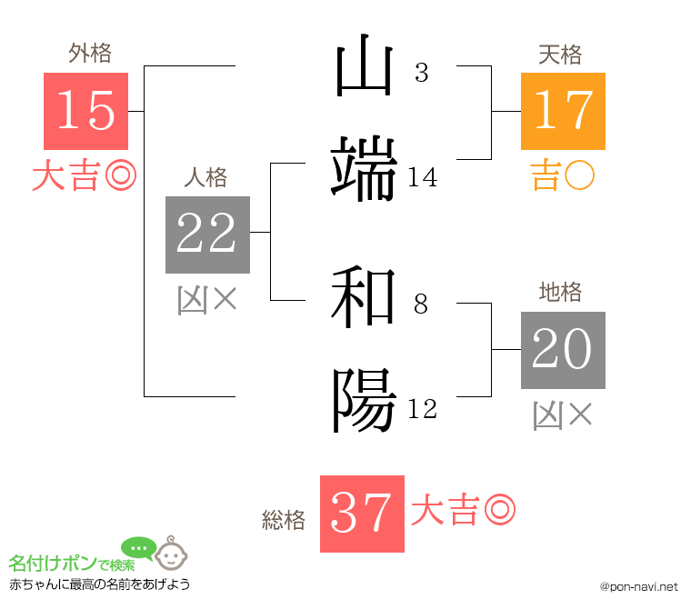 山端 和陽さんの姓名判断結果