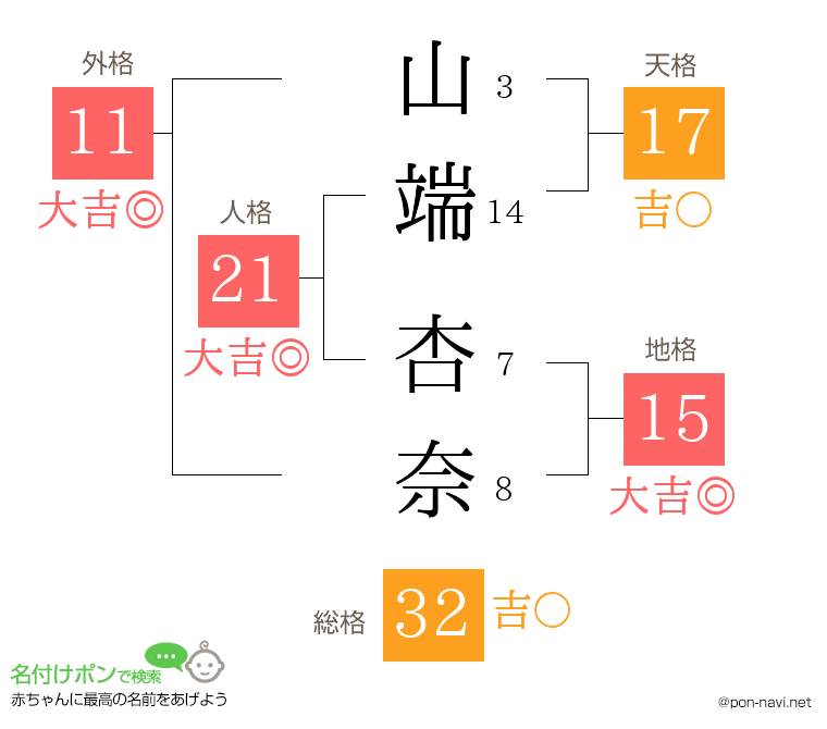 山端 杏奈さんの姓名判断結果