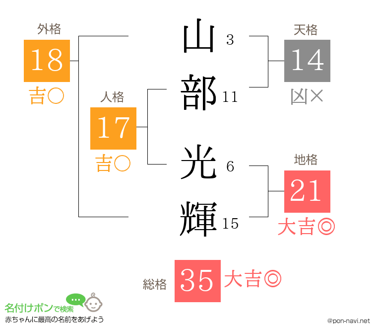 山部 光輝さんの姓名判断結果