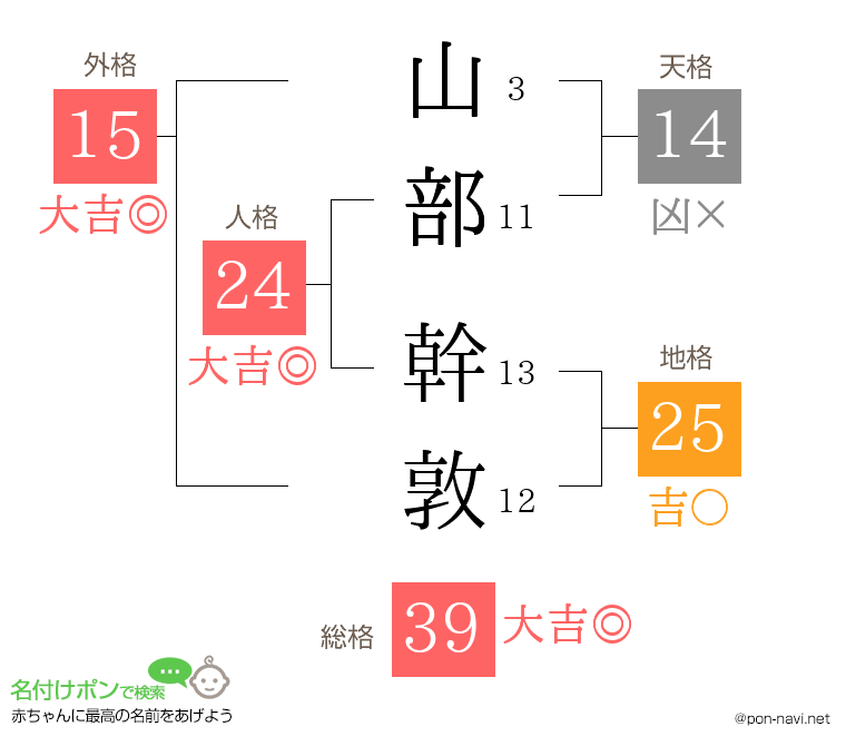 山部 幹敦さんの姓名判断結果