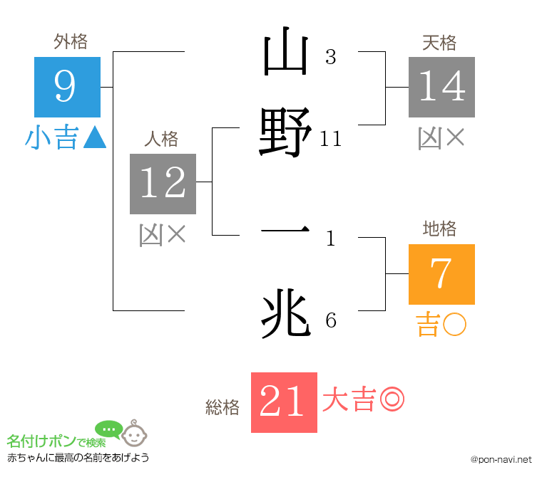 山野 一兆さんの姓名判断結果