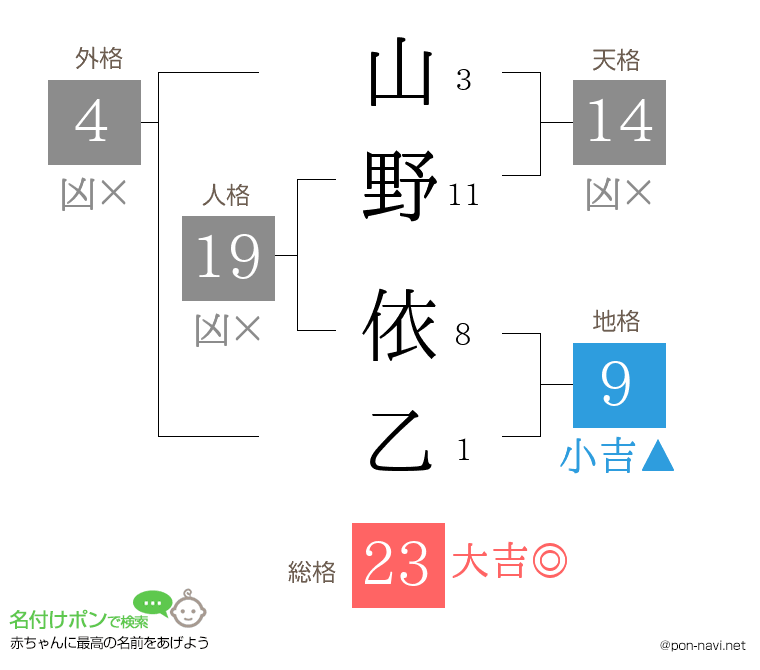 山野 依乙さんの姓名判断結果