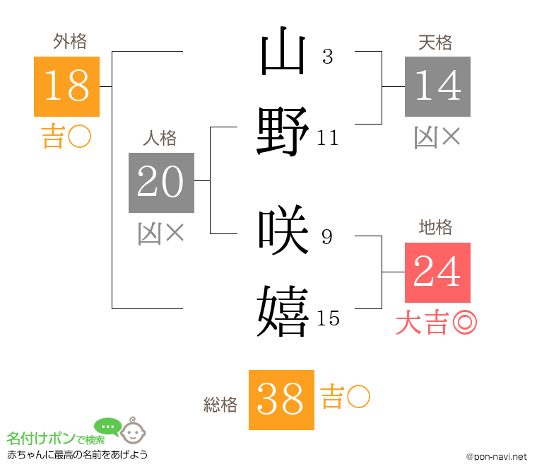山野 咲嬉さんの姓名判断結果