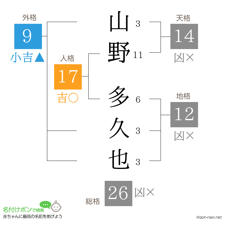 山野 多久也さんの姓名判断結果