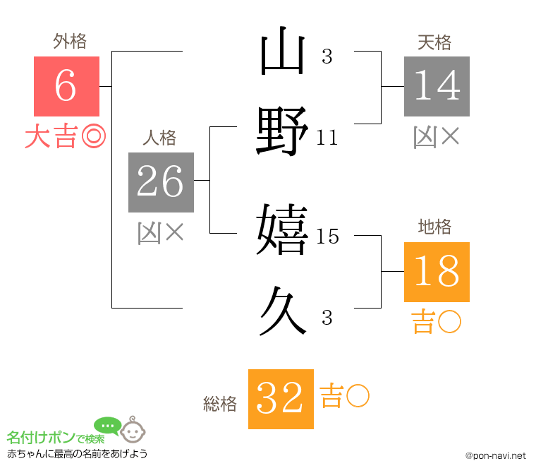 山野 嬉久さんの姓名判断結果