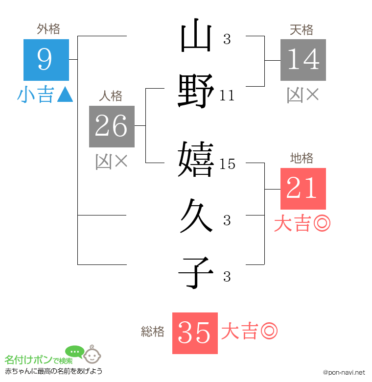 山野 嬉久子さんの姓名判断結果