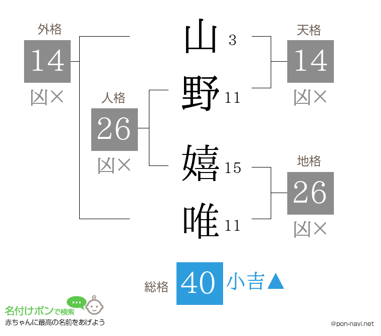 山野 嬉唯さんの姓名判断結果