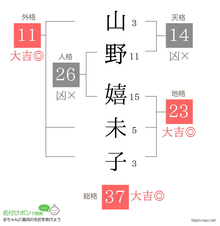 山野 嬉未子さんの姓名判断結果