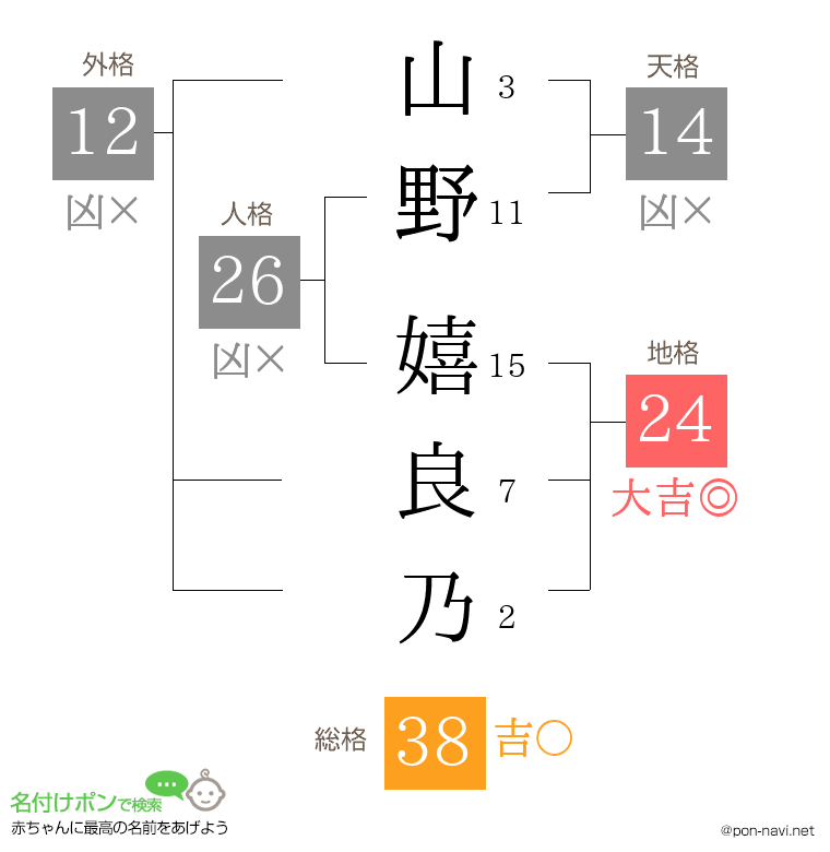 山野 嬉良乃さんの姓名判断結果