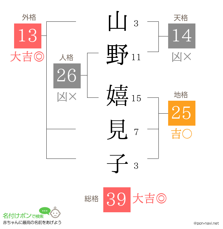 山野 嬉見子さんの姓名判断結果
