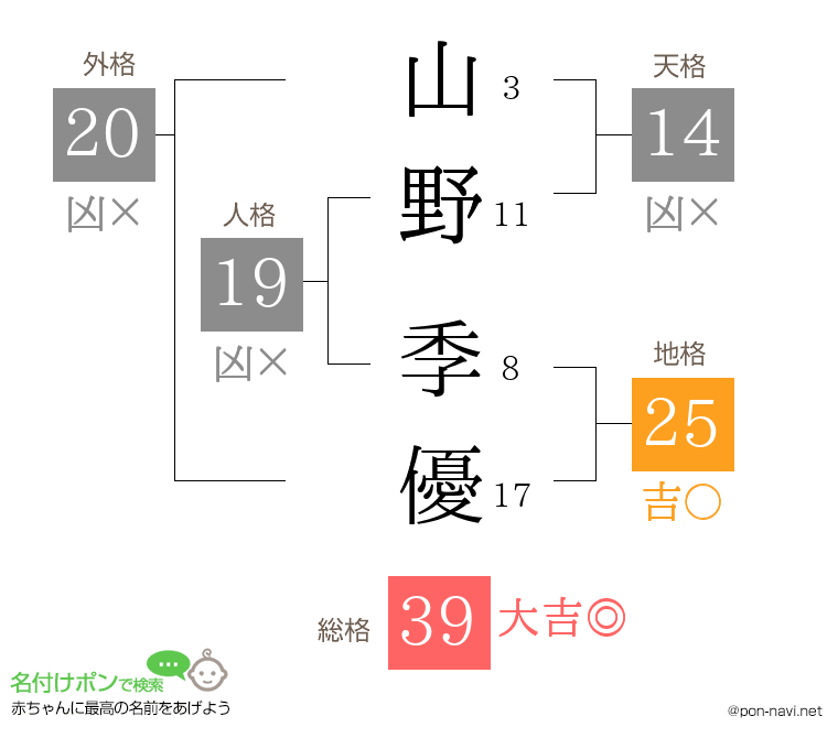山野 季優さんの姓名判断結果