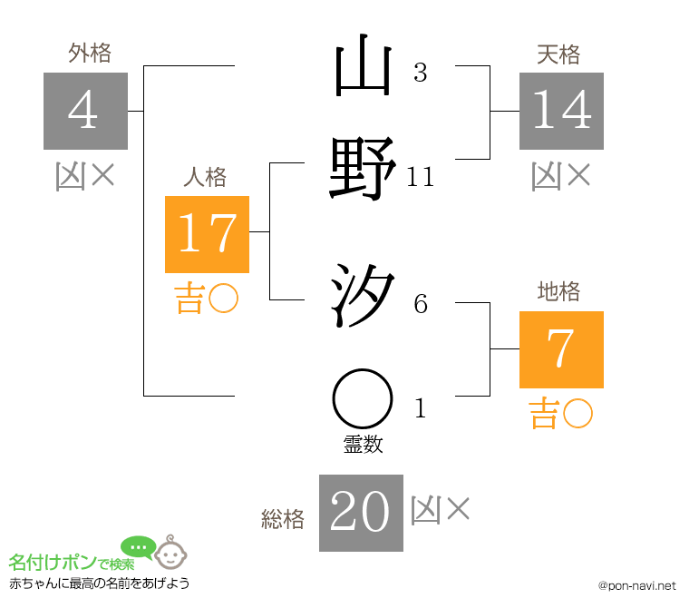 山野 汐さんの姓名判断結果