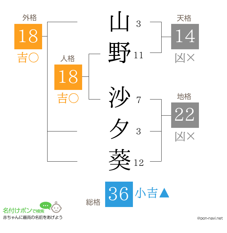 山野 沙夕葵さんの姓名判断結果