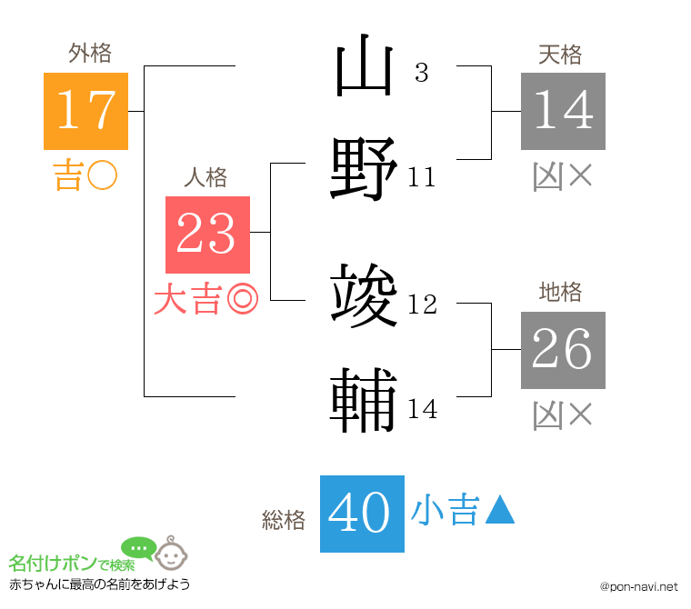山野 竣輔さんの姓名判断結果