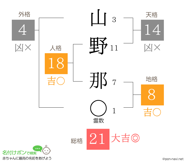 山野 那さんの姓名判断結果
