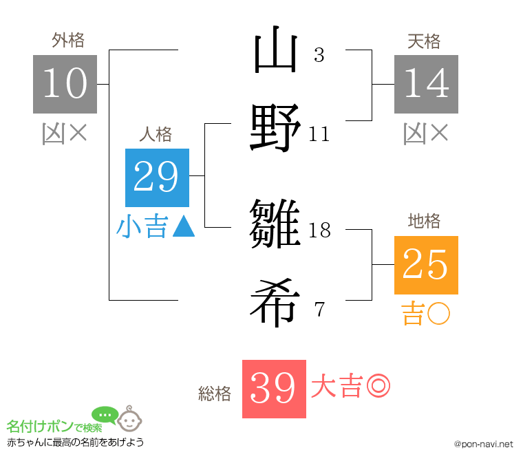山野 雛希さんの姓名判断結果