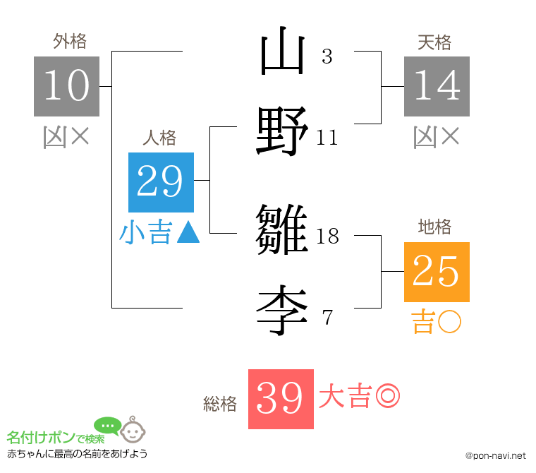山野 雛李さんの姓名判断結果