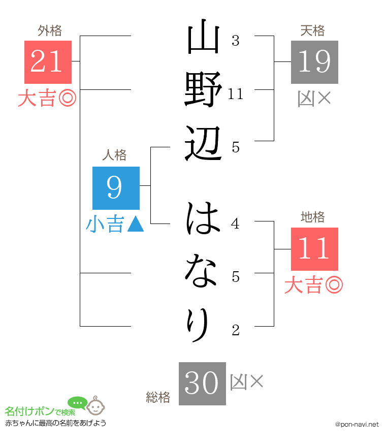 山野辺 はなりさんの姓名判断結果