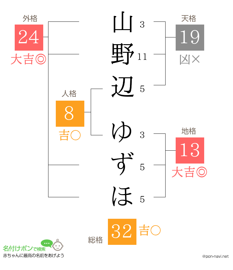 山野辺 ゆずほさんの姓名判断結果