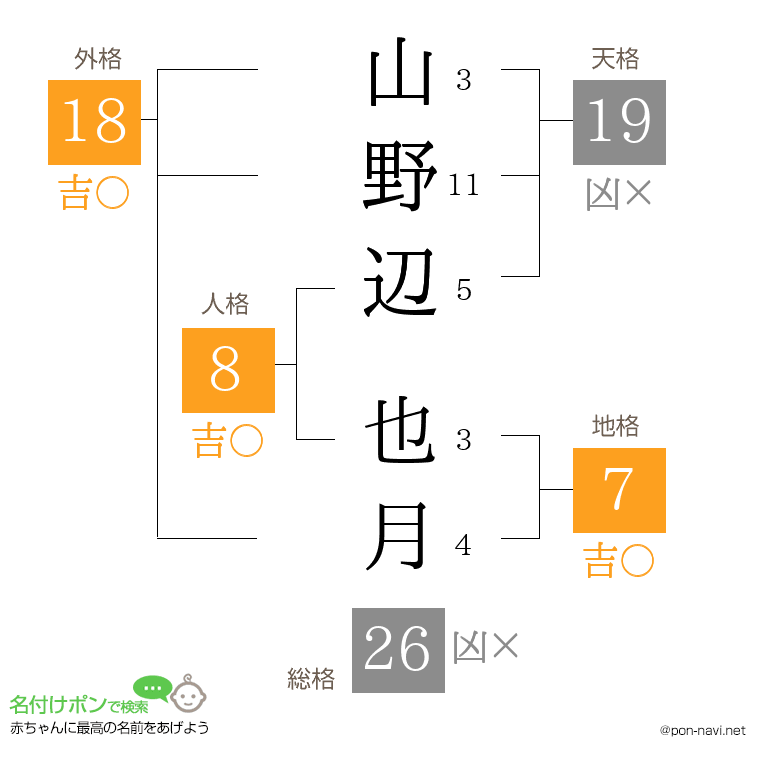 山野辺 也月さんの姓名判断結果