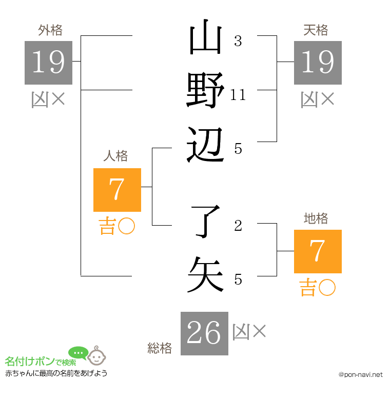 山野辺 了矢さんの姓名判断結果