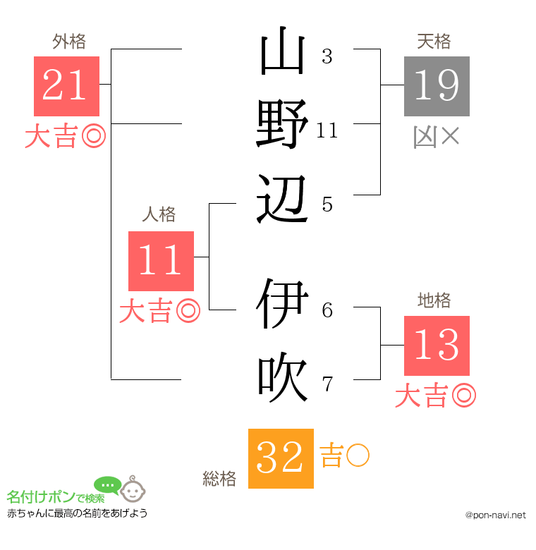 山野辺 伊吹さんの姓名判断結果