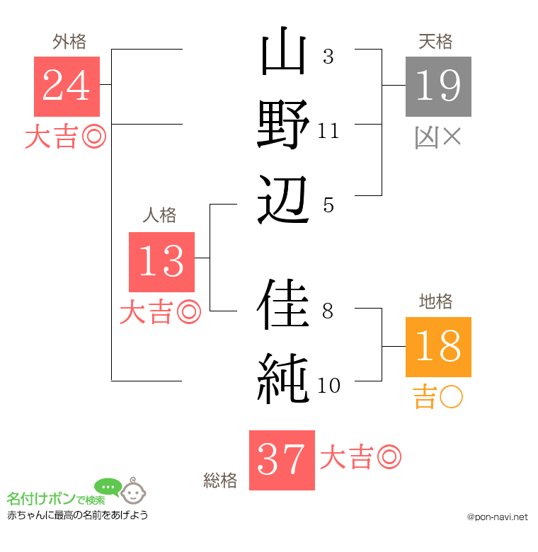 山野辺 佳純さんの姓名判断結果