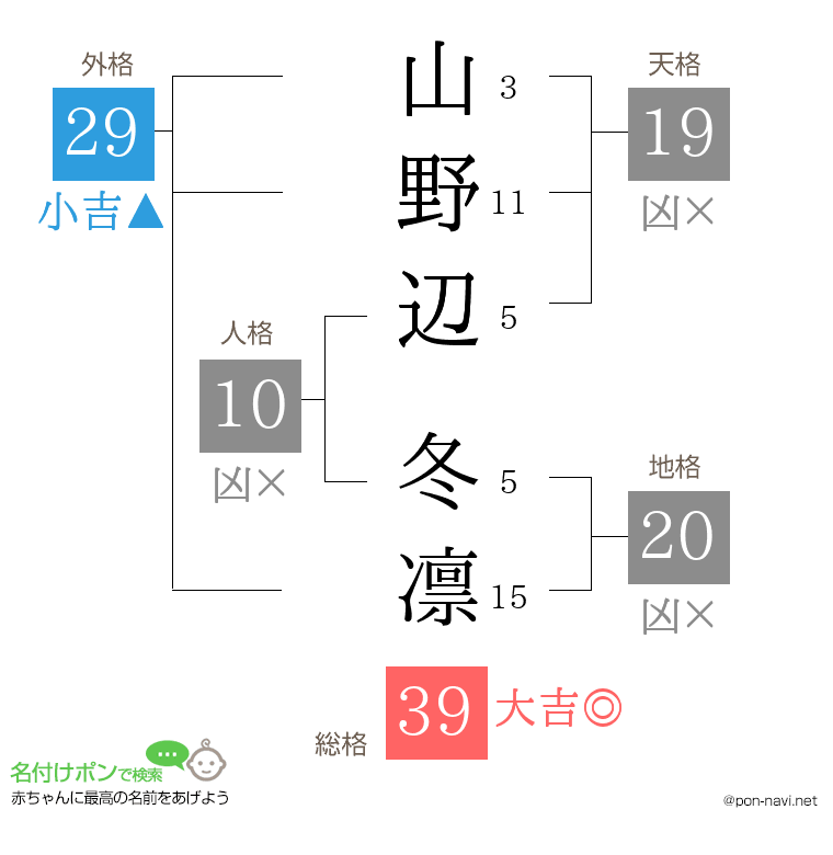 山野辺 冬凛さんの姓名判断結果