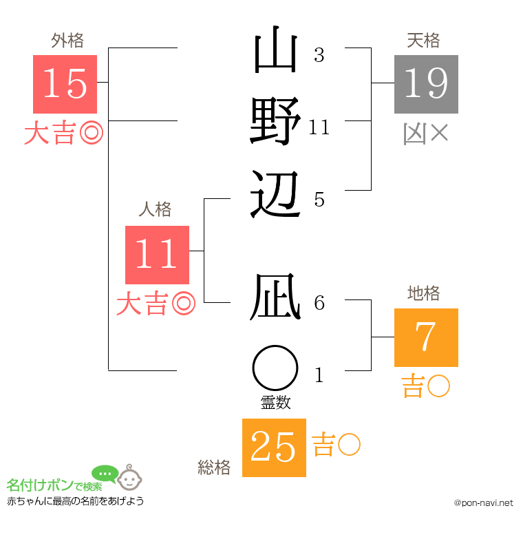 山野辺 凪さんの姓名判断結果