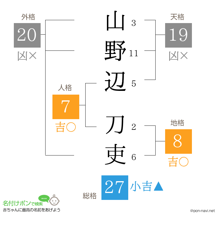 山野辺 刀吏さんの姓名判断結果
