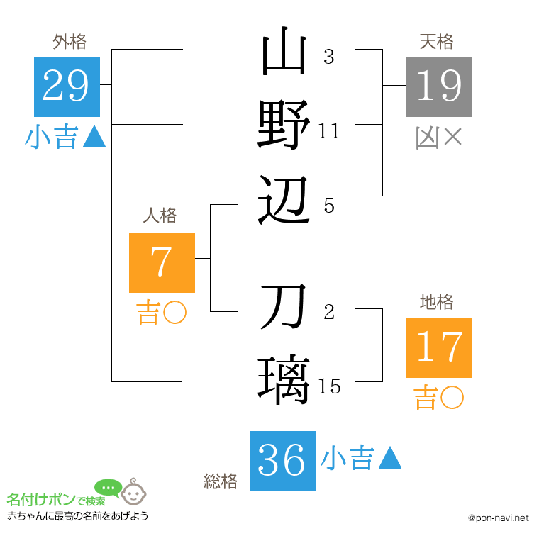 山野辺 刀璃さんの姓名判断結果