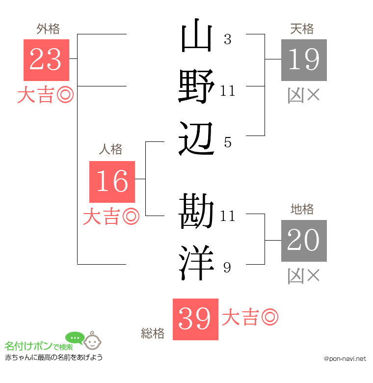 山野辺 勘洋さんの姓名判断結果