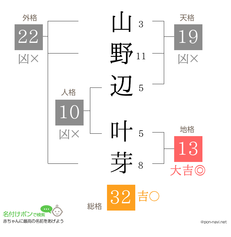 山野辺 叶芽さんの姓名判断結果