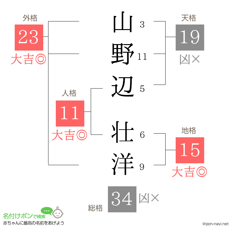 山野辺 壮洋さんの姓名判断結果