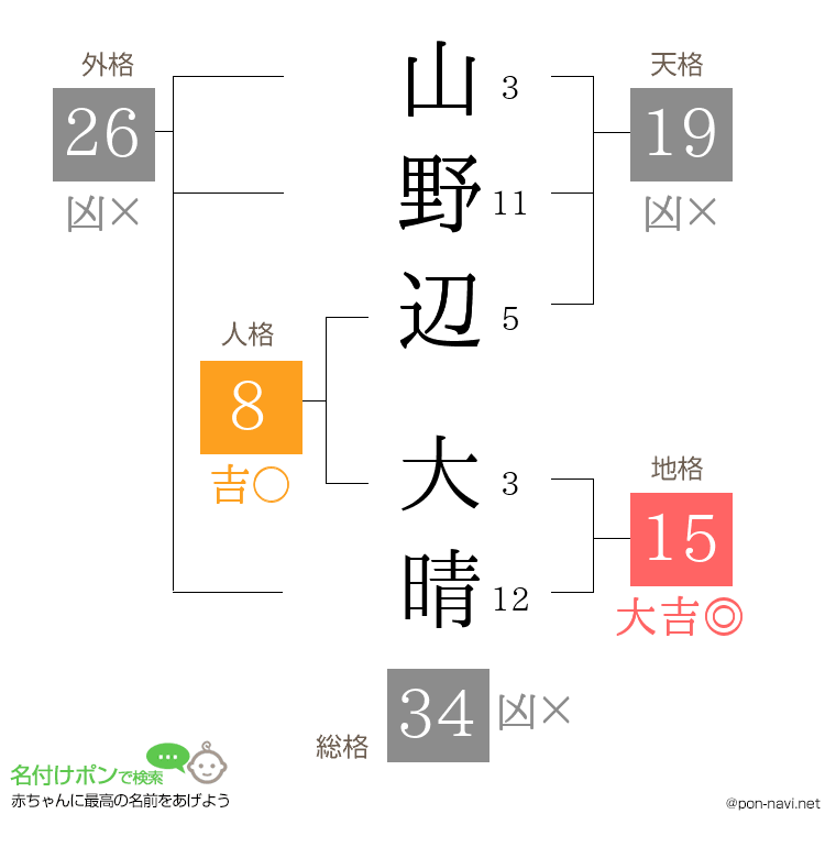 山野辺 大晴さんの姓名判断結果