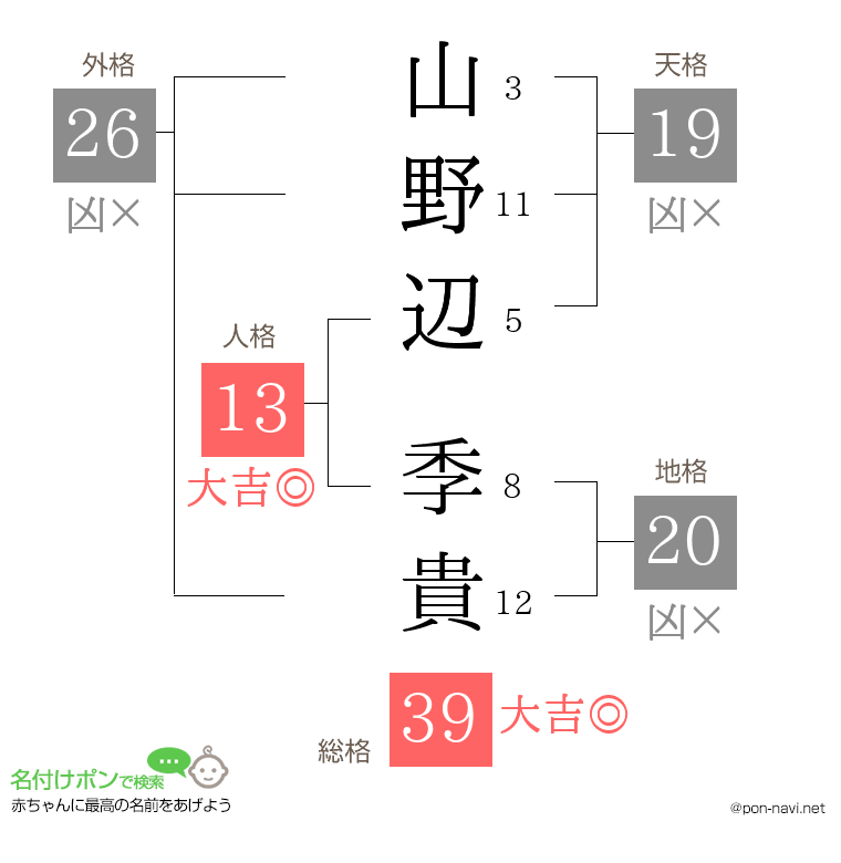 山野辺 季貴さんの姓名判断結果