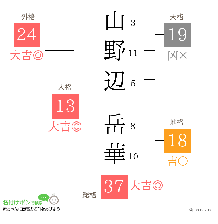 山野辺 岳華さんの姓名判断結果