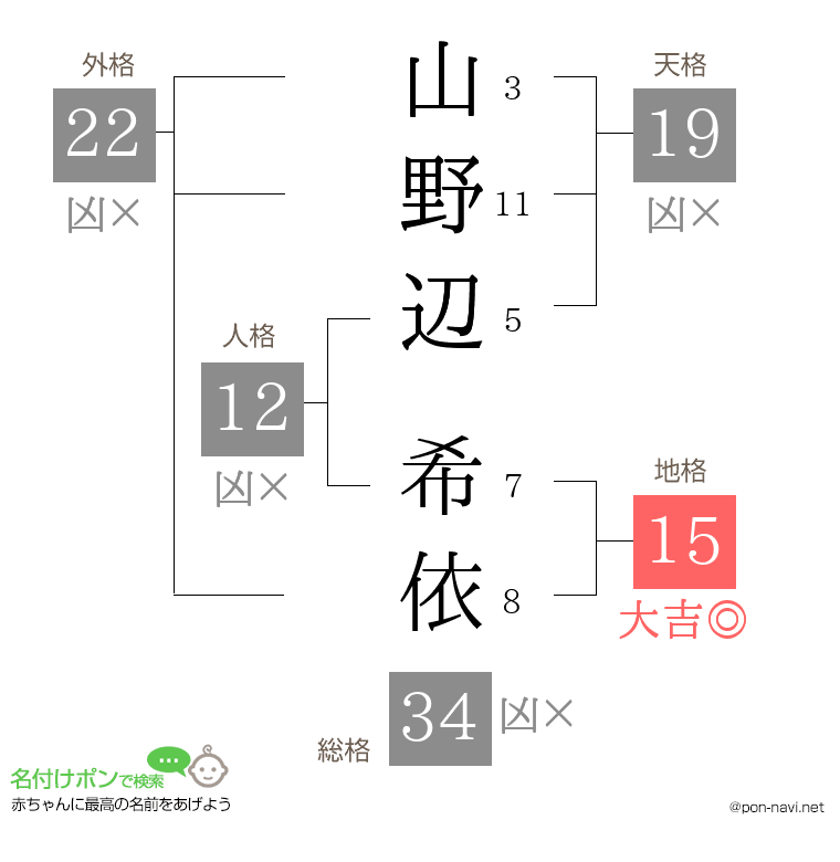 山野辺 希依さんの姓名判断結果