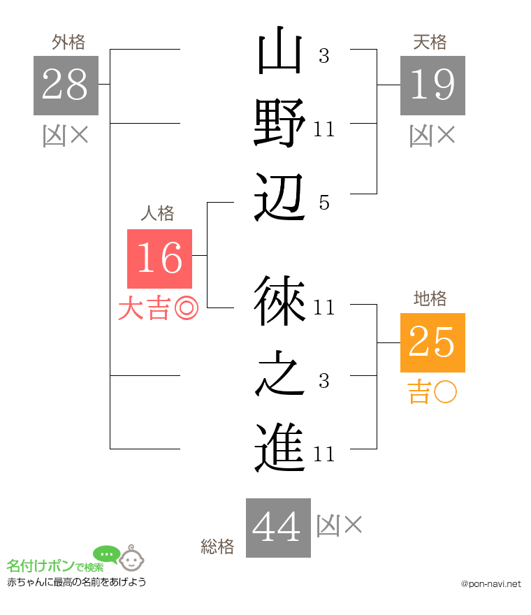 山野辺 徠之進さんの姓名判断結果